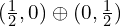 (\frac 1 2, 0) \oplus (0,\frac 1 2)