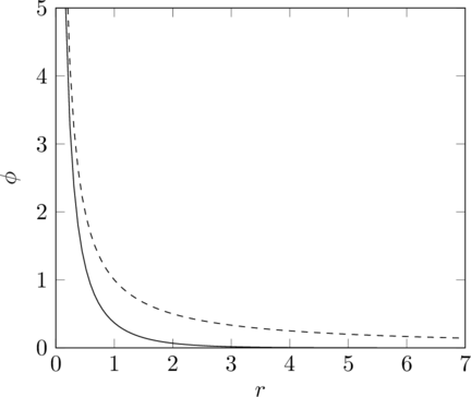 Rendered by QuickLaTeX.com